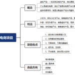 米杰虚拟电商训练营2.0，千万市场！虚拟电商重现江湖，项目玩法大公开【详细教程】