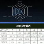 十万个富翁修炼宝典之7.绝版国学资料，操作3天就出单